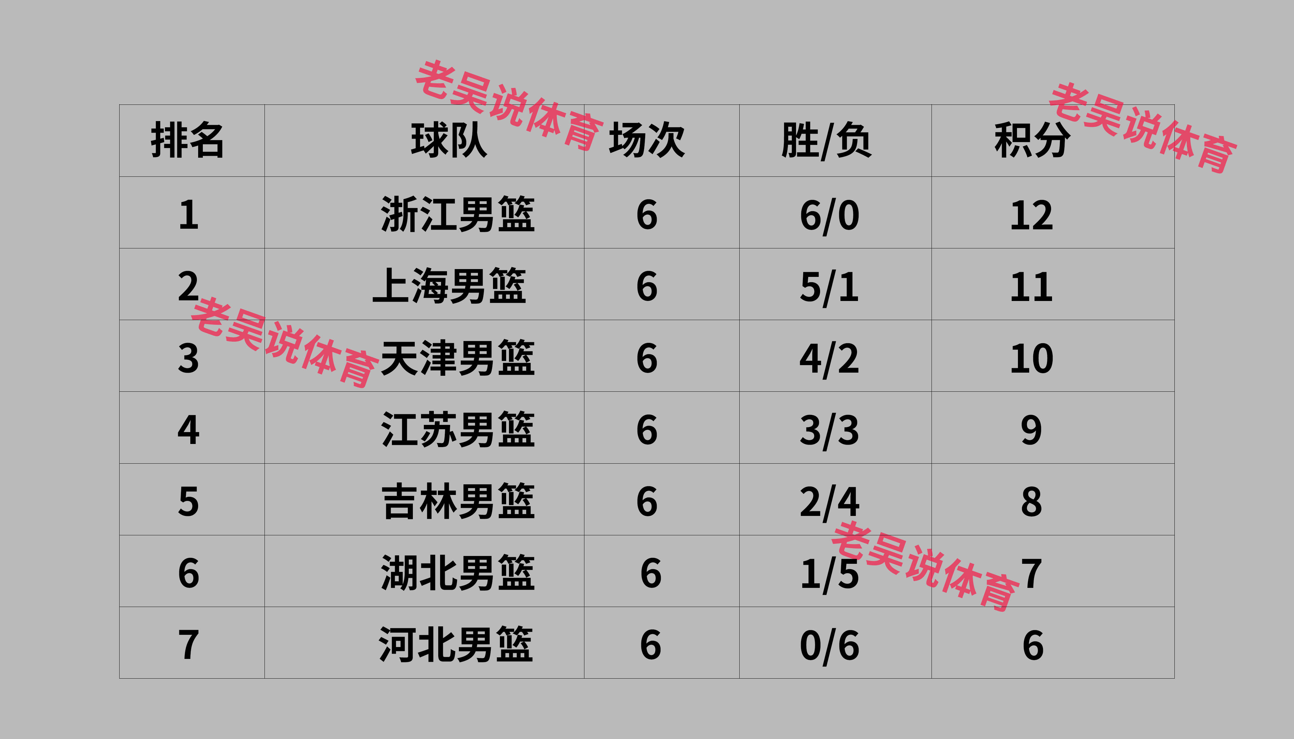 关于河南男篮球员状态神勇，助球队连胜在望的信息